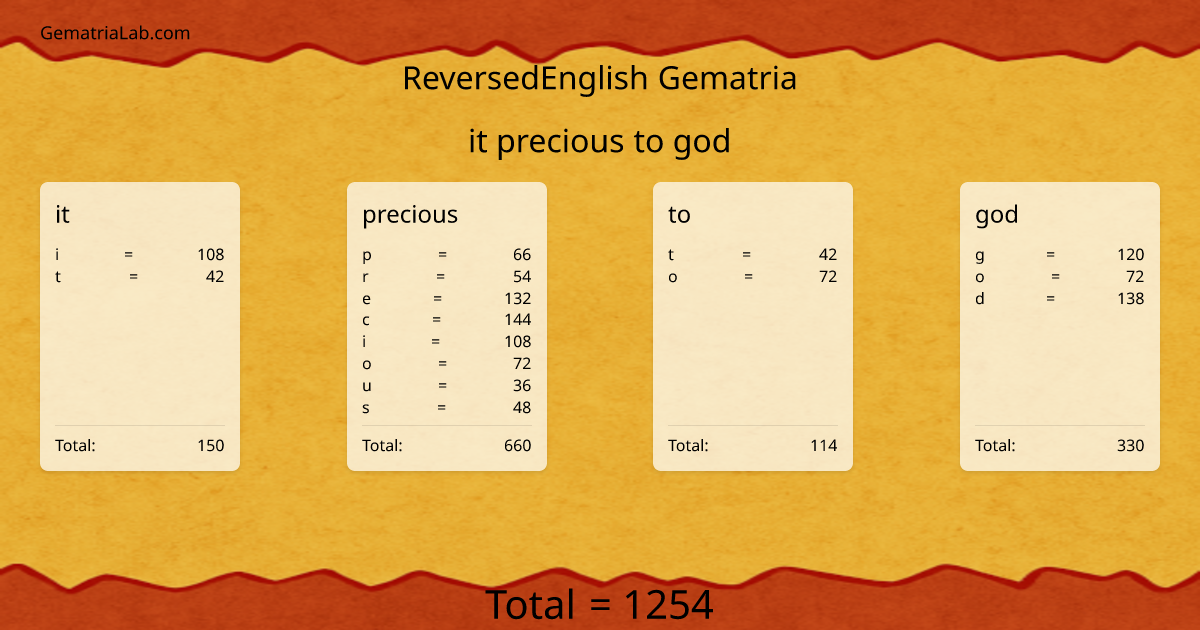 it precious to god in reversedEnglish Gematria